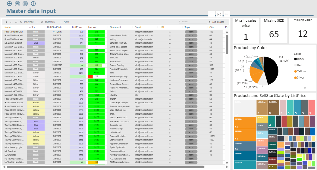 accoMASTERDATA master data input demo report in Power BI